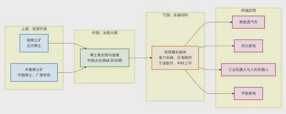贸易摩擦升级,再看稀土产业逻辑(组图) - 7