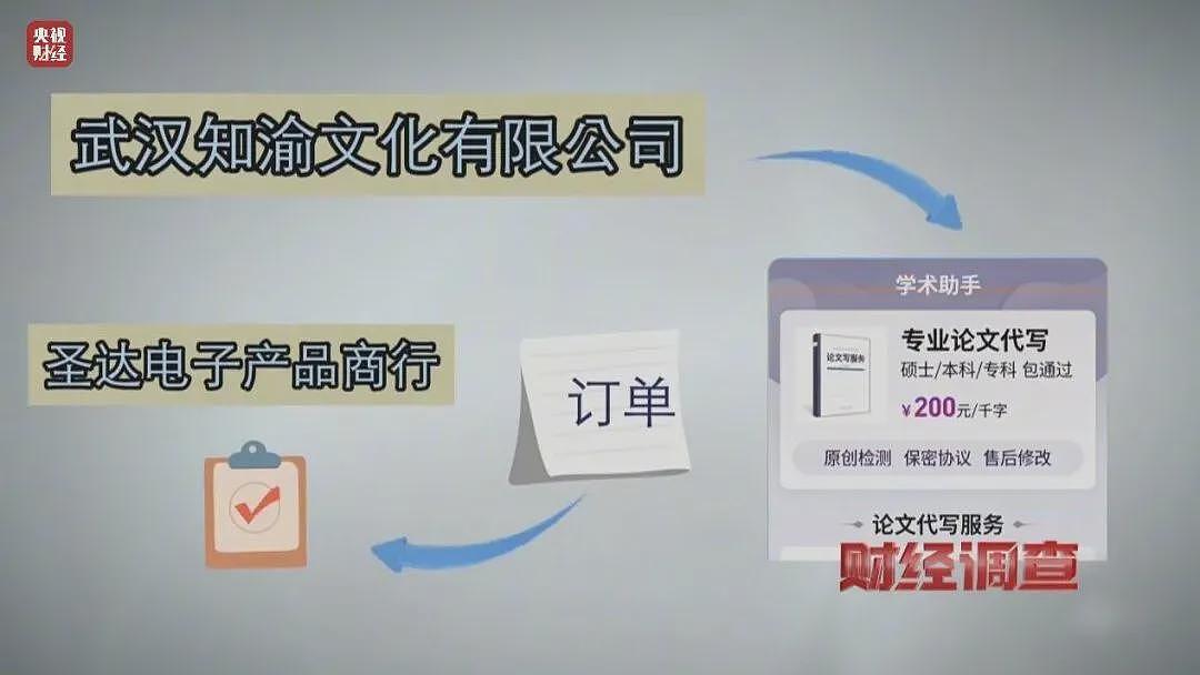 年销4万单！起底论文代写隐秘产业链（组图） - 4
