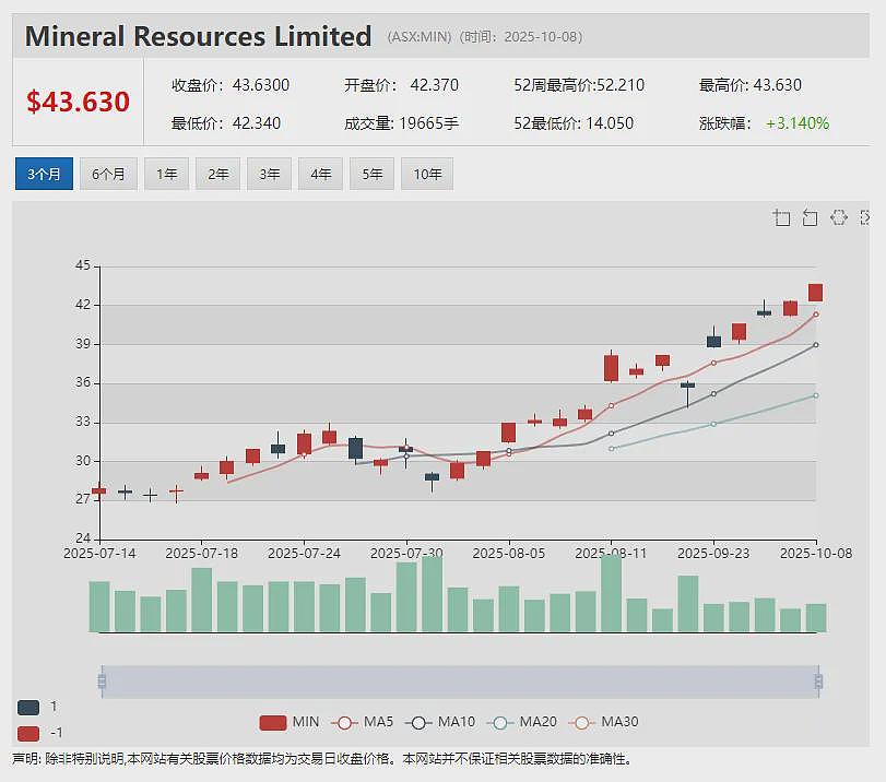 【异动股】Black Rock Mining (ASX：BKT)飙升29%：两亿吨级Mahenge石墨项目正式破土动工（组图） - 17