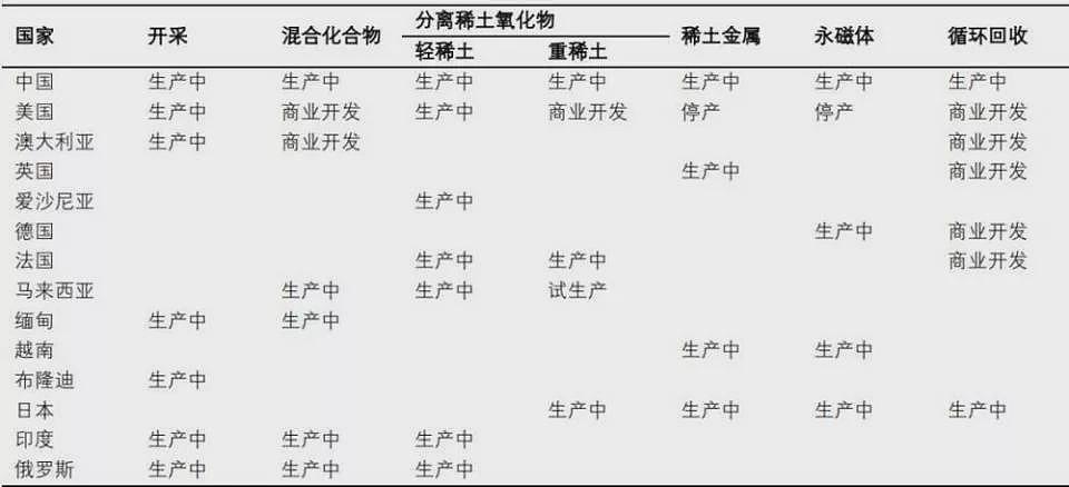 贸易摩擦升级,再看稀土产业逻辑(组图) - 8
