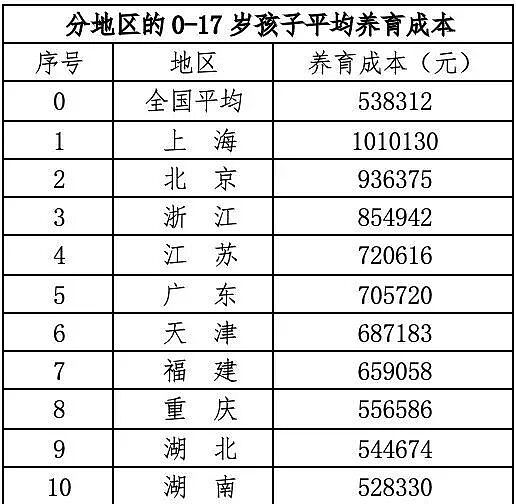 美国中产夫妇每月为7岁女儿存1000美元啃老费,以备她30岁以后需要 (组图) - 4