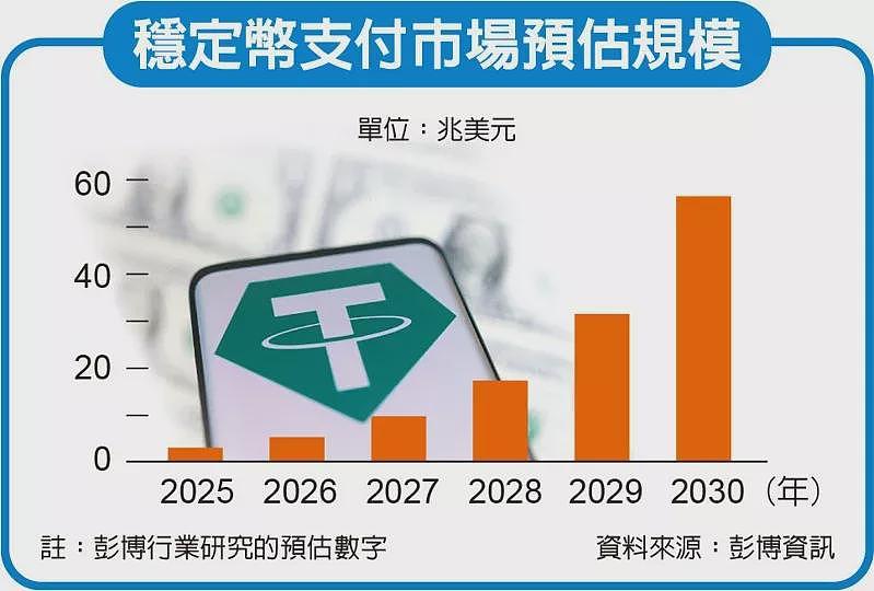 十银行拟联手发行稳定币，预计1比1钉住G7货币（图） - 1