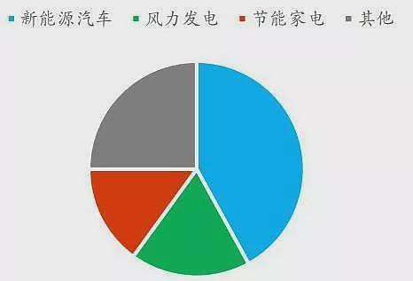 贸易摩擦升级,再看稀土产业逻辑(组图) - 3