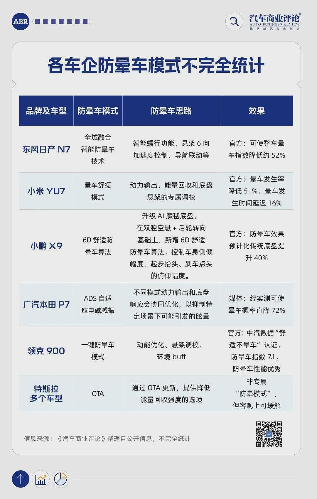 明星吐了上热搜,新能源车集体慌了(组图) - 2