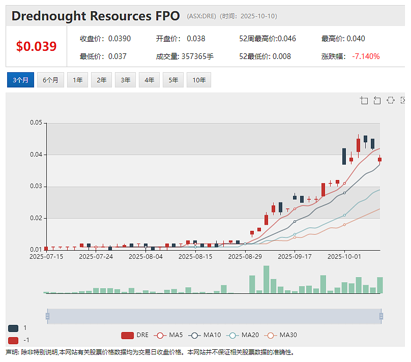 【异动股】Black Rock Mining (ASX：BKT)飙升29%：两亿吨级Mahenge石墨项目正式破土动工（组图） - 5