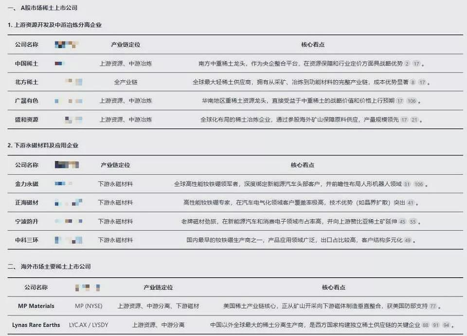 贸易摩擦升级,再看稀土产业逻辑(组图) - 15