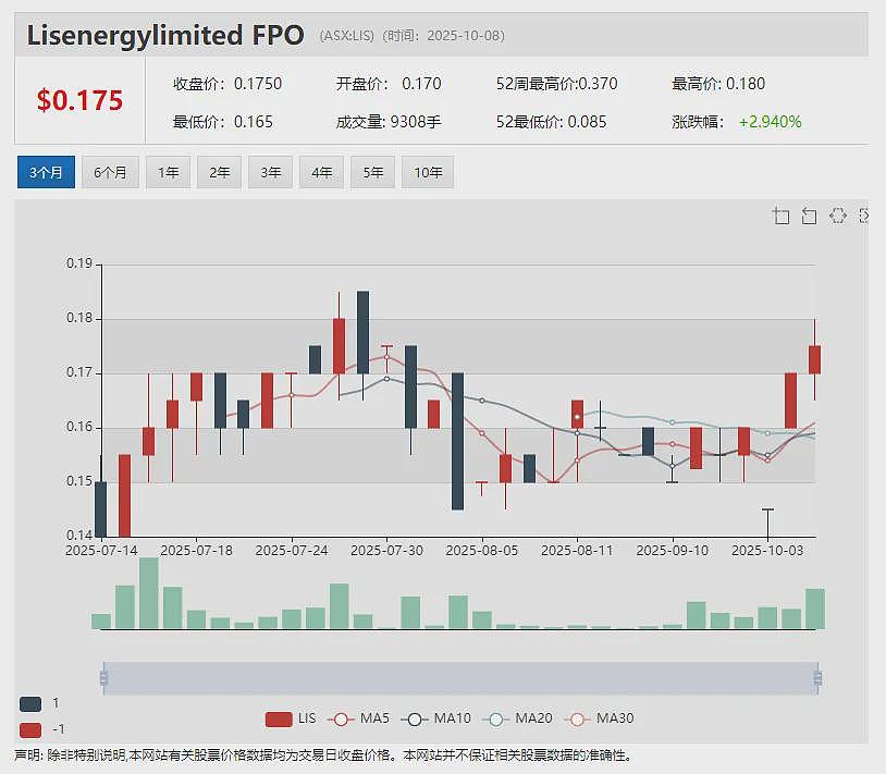 【异动股】Black Rock Mining (ASX：BKT)飙升29%：两亿吨级Mahenge石墨项目正式破土动工（组图） - 15