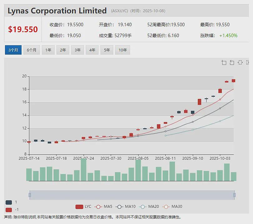 【异动股】Black Rock Mining (ASX：BKT)飙升29%：两亿吨级Mahenge石墨项目正式破土动工（组图） - 16