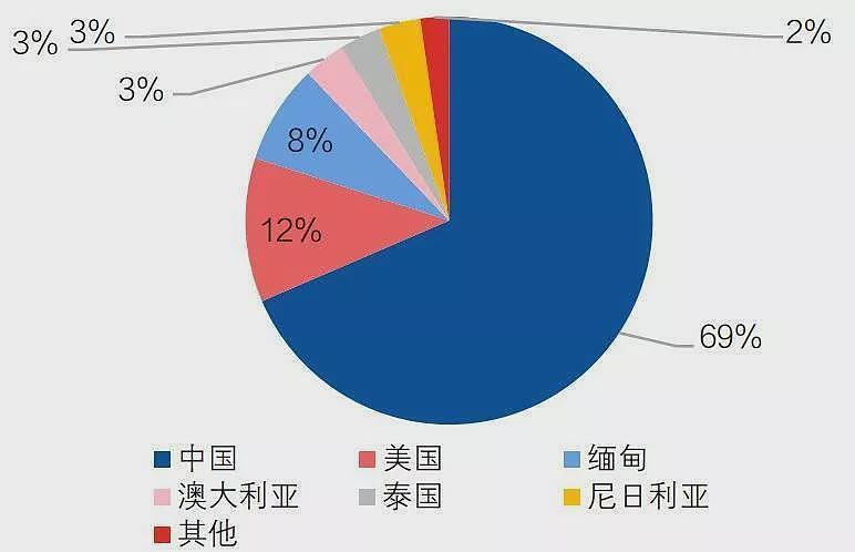 贸易摩擦升级,再看稀土产业逻辑(组图) - 9