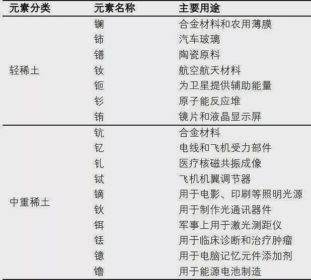 贸易摩擦升级,再看稀土产业逻辑(组图) - 2