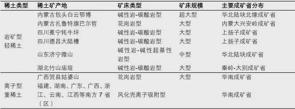 贸易摩擦升级,再看稀土产业逻辑(组图) - 6