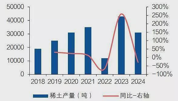 贸易摩擦升级,再看稀土产业逻辑(组图) - 11