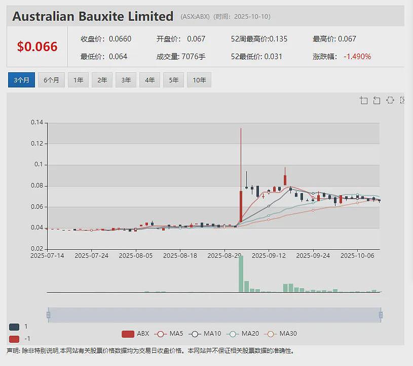 【异动股】Black Rock Mining (ASX：BKT)飙升29%：两亿吨级Mahenge石墨项目正式破土动工（组图） - 14