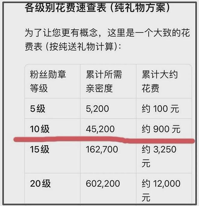 虞书欣近况曝光！充钱偷看事业占卜被发现，火速摘灯牌隐身（组图） - 5