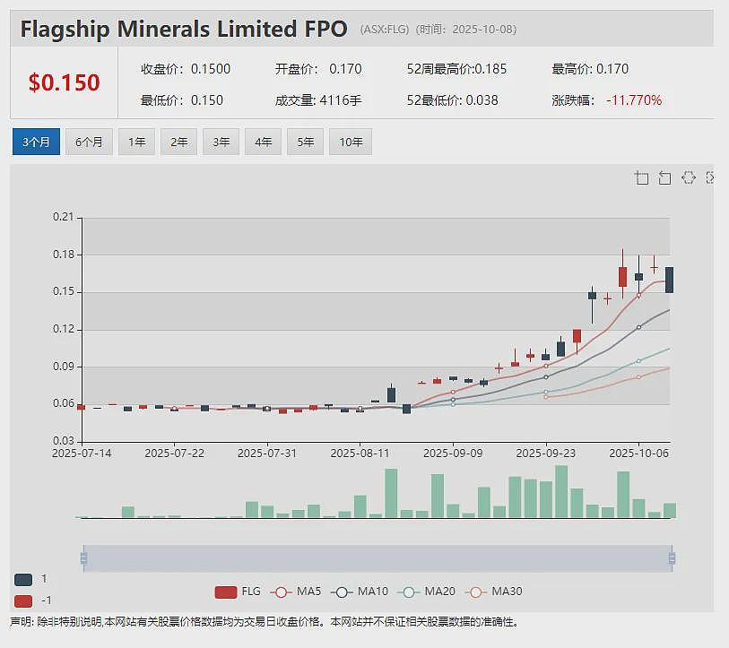 【异动股】Black Rock Mining (ASX：BKT)飙升29%：两亿吨级Mahenge石墨项目正式破土动工（组图） - 9