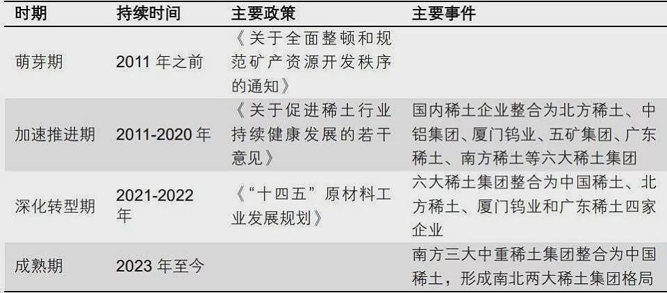 贸易摩擦升级,再看稀土产业逻辑(组图) - 10