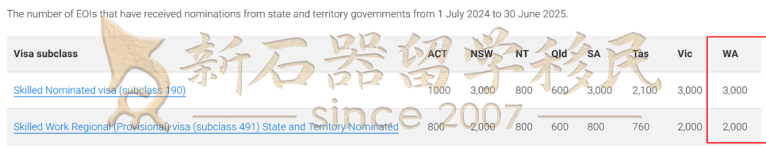 噩耗！西澳移民配额恐暴减30%！州长致信总理，重磅内容全曝光（组图） - 5