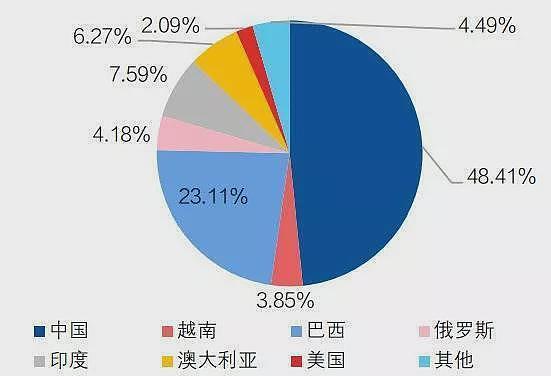 贸易摩擦升级,再看稀土产业逻辑(组图) - 5