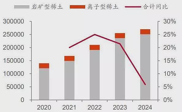 贸易摩擦升级,再看稀土产业逻辑(组图) - 12