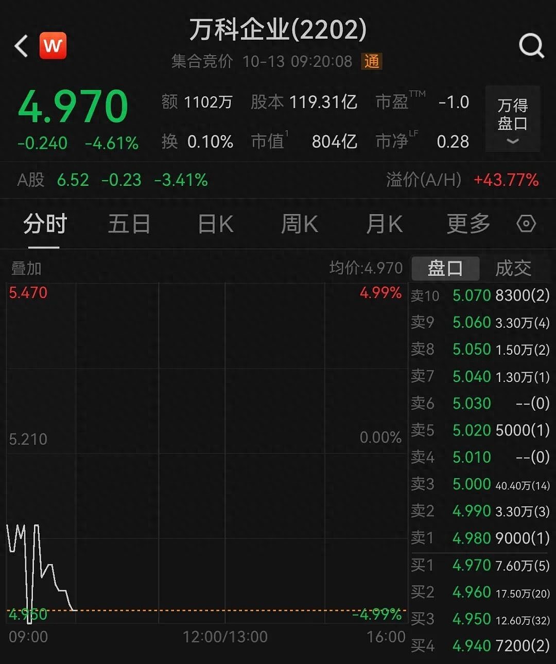 万科大跌！董事长辛杰辞职，年薪0元原定明年退休，任内一年深铁9次“输血”万科近260亿（组图） - 1