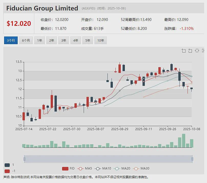 【异动股】Black Rock Mining (ASX：BKT)飙升29%：两亿吨级Mahenge石墨项目正式破土动工（组图） - 13