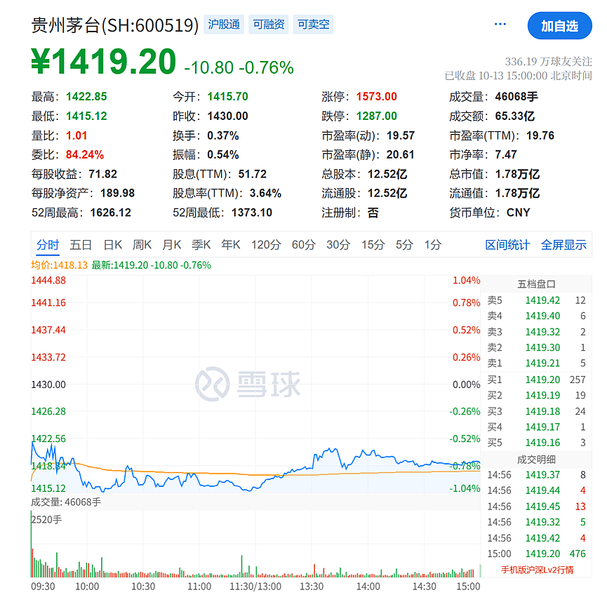 段永平再买茅台(组图) - 2