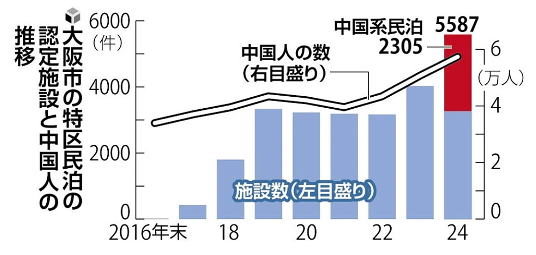 中国“游客”涌入日本买春引热议！风俗女：中国客人很大方（组图） - 5