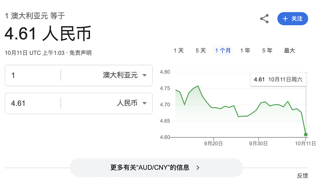 澳币兑人民币汇率瞬间大跳水，跌至近半年来最低值！美国宣布：对中国加征100%关税！（组图） - 3