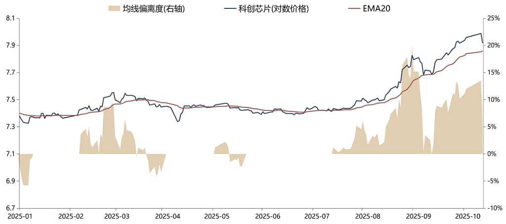 “TACO派 vs 等等派”--10月会是4月再现吗？（组图） - 9