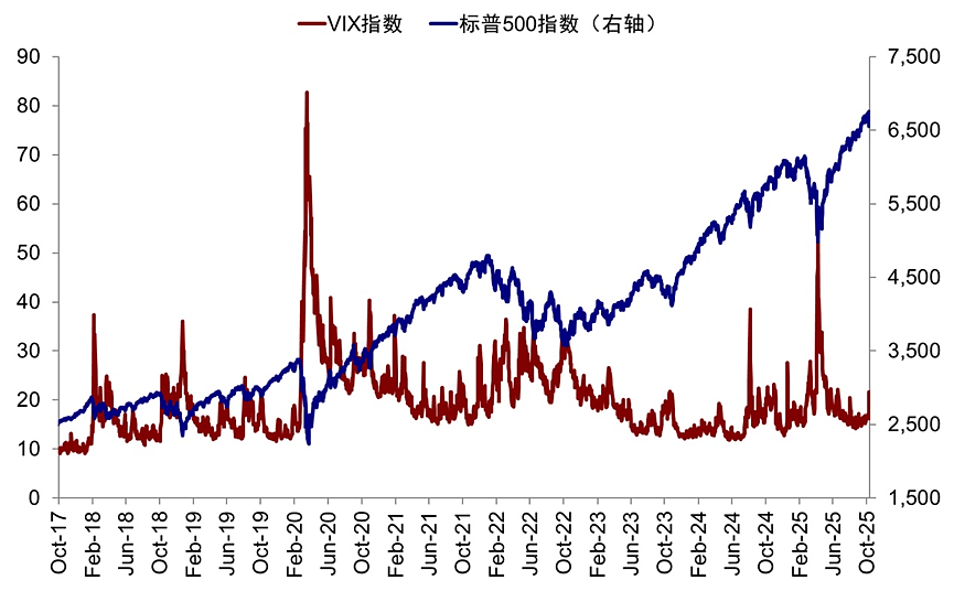 “TACO派 vs 等等派”--10月会是4月再现吗？（组图） - 1