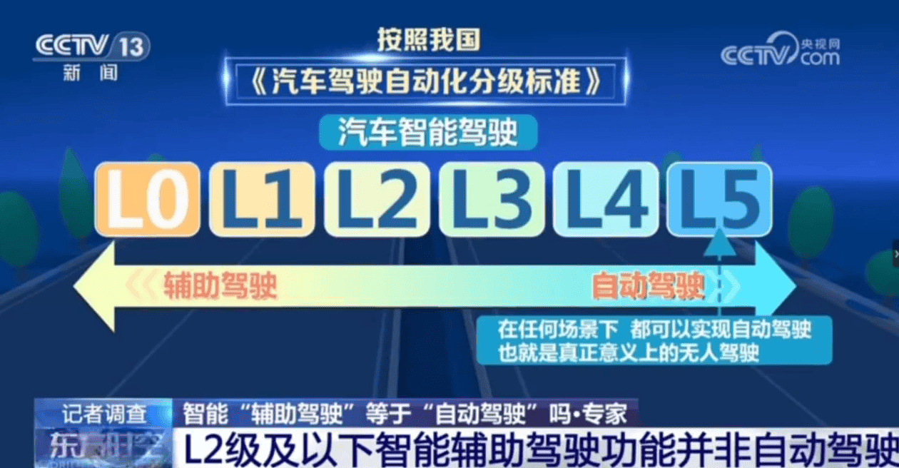 使用“智驾神器”自己坐副驾睡觉，判危险驾驶罪（组图） - 7