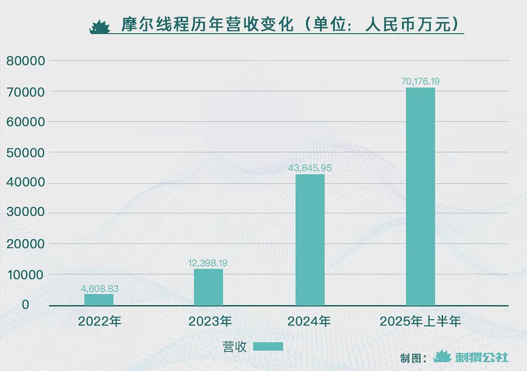 最像英伟达的中国公司，要上市了（组图） - 1