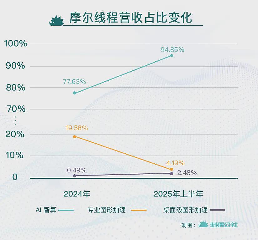最像英伟达的中国公司，要上市了（组图） - 2