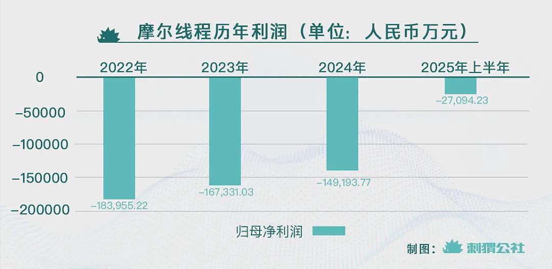 最像英伟达的中国公司，要上市了（组图） - 3