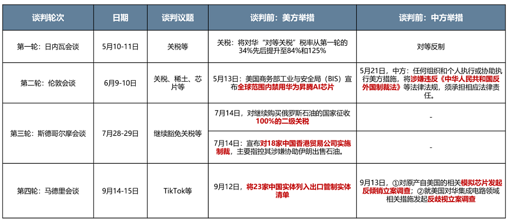 “TACO派 vs 等等派”--10月会是4月再现吗？（组图） - 3