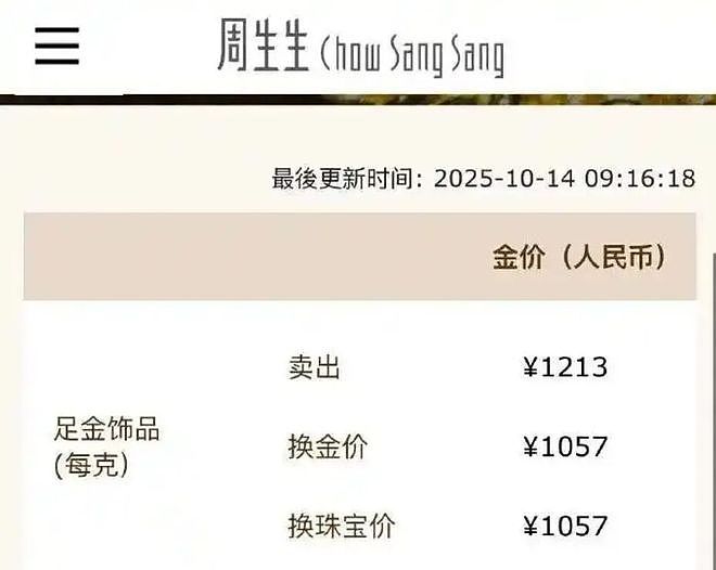热搜第一，金饰克价突破1200元，买100克晚1年多花3万元！网友：真后悔了！年轻人买黄金贴纸，最低仅几十元（组图） - 2