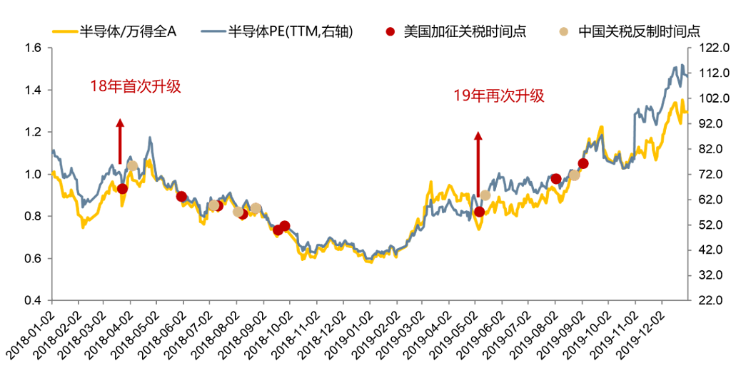 “TACO派 vs 等等派”--10月会是4月再现吗？（组图） - 7
