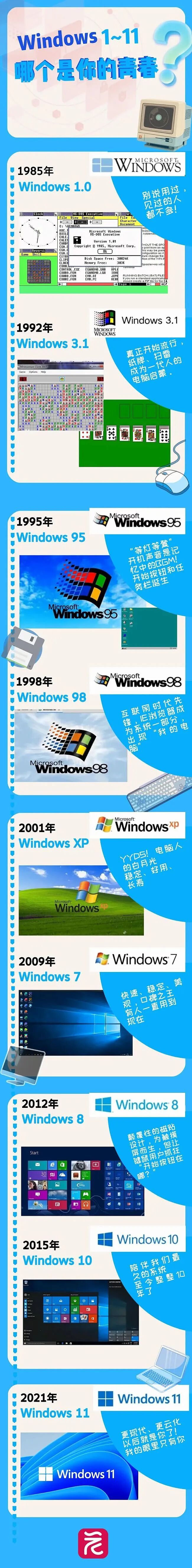 青春!你还没换吗?微软今天起已终止对它的服务(组图) - 3