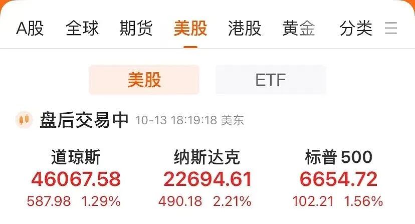 特朗普最新动作!以总理:哈马斯已投降!美股大涨,特斯拉市值一夜暴增超5000亿元,金价大涨,中概股爆发(组图) - 1