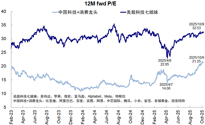 “TACO派 vs 等等派”--10月会是4月再现吗？（组图） - 6