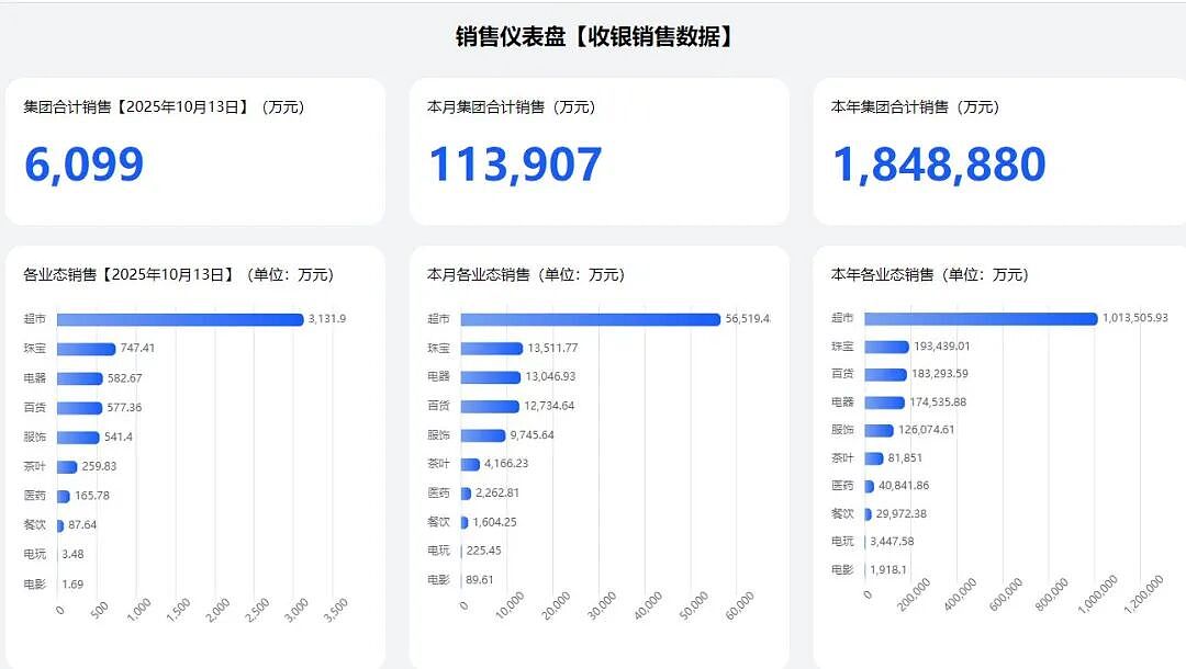 于东来：公司账上资金41亿元，无贷款，员工税后平均工资近万元（组图） - 2