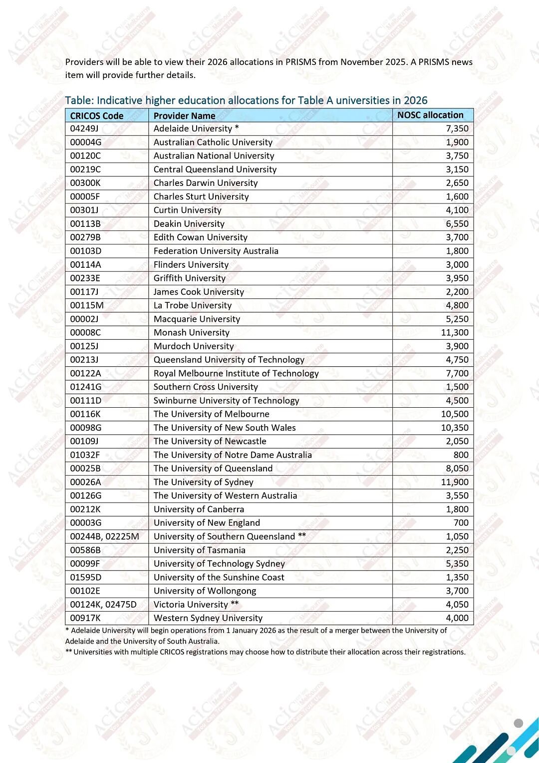 2026年澳洲留学生配额公布的那一刻,我第一反应不是紧张,而是想告诉你这些话(组图) - 2