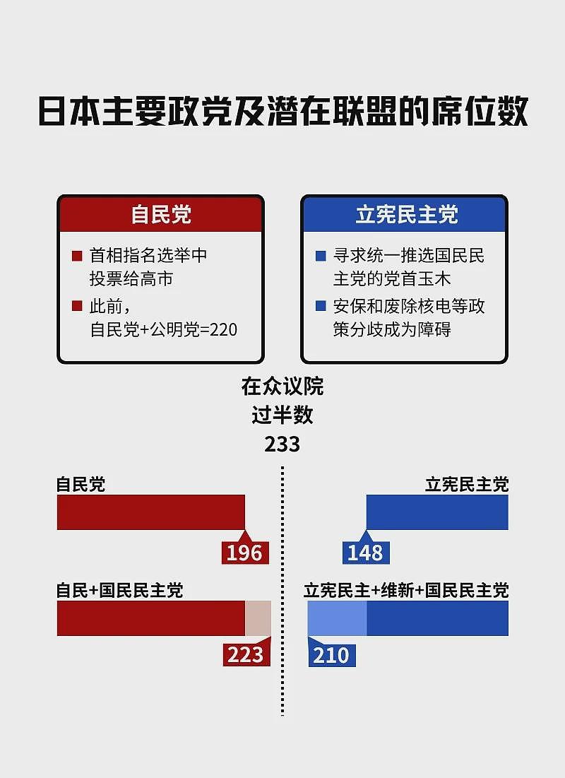 日本政坛更乱了:玉木、高市、石破都可能做首相(组图) - 3