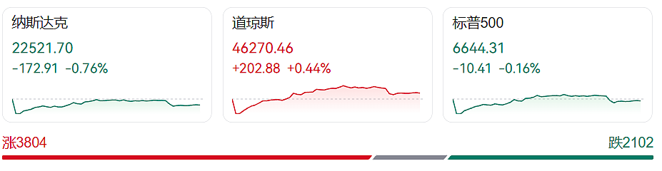 特朗普最新表态,美财长:确保发军饷,停发其他公务员工资!美股巨震,英伟达市值蒸发2000亿美元(组图) - 1