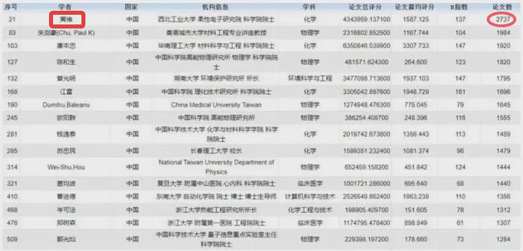 今年的诺奖公布后，中国有两位教授被群嘲了（组图） - 6