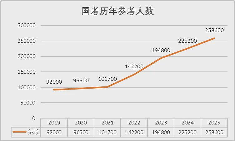 更难了:2026年国考公告太让人心凉了(组图) - 3