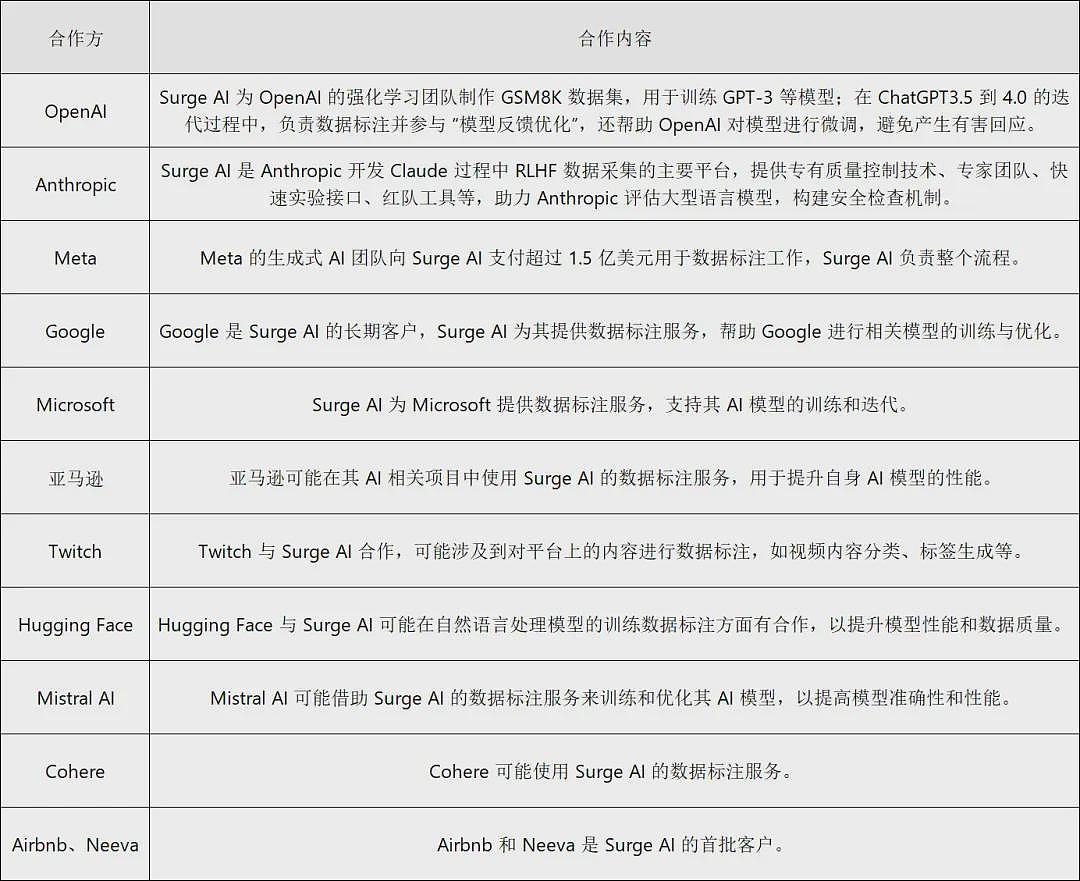 AI造富有多猛?周边千万豪宅卖爆,她躺赚10倍(组图) - 3