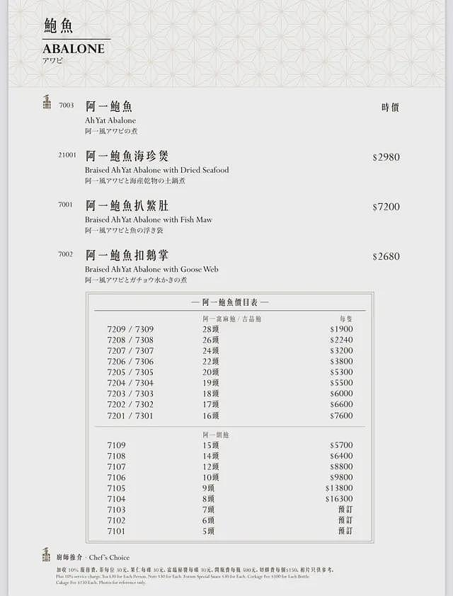 人均万元米其林餐厅关门，好利来公子们也“割不动”有钱人（组图） - 8