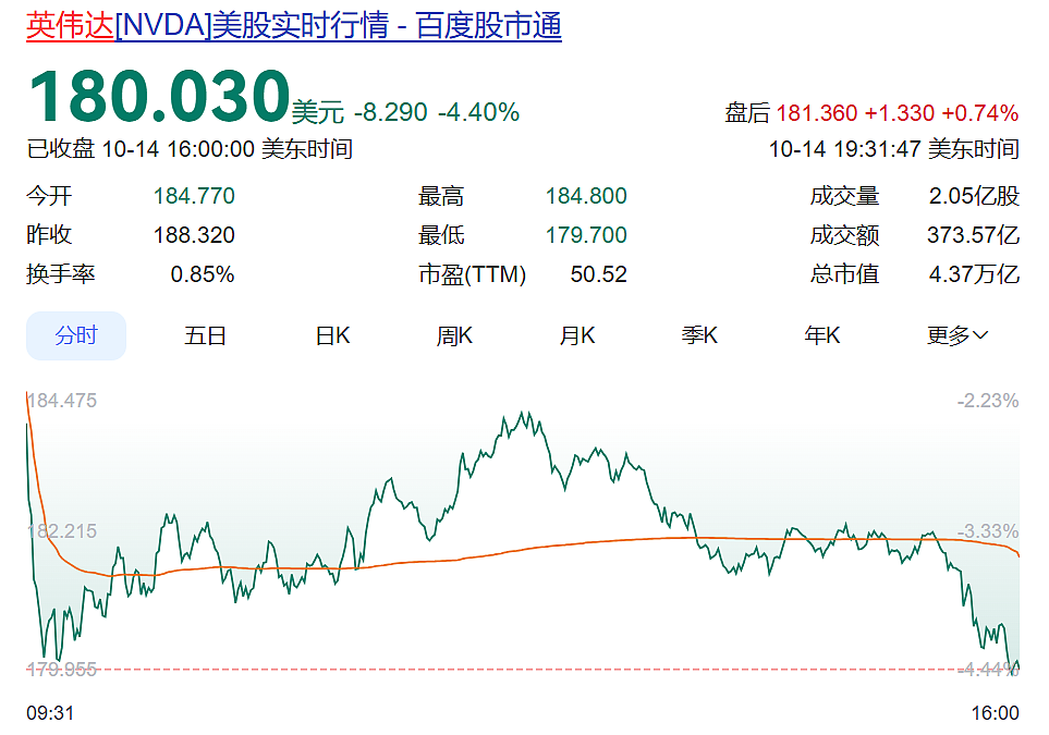 特朗普最新表态,美财长:确保发军饷,停发其他公务员工资!美股巨震,英伟达市值蒸发2000亿美元(组图) - 2