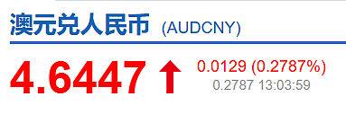 澳元闪崩，一度跌破4.6大关！最新预测：澳洲降息，还要等很久...（组图） - 2